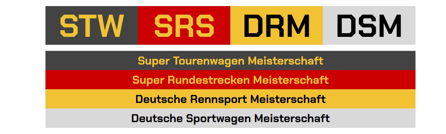 Vorstellung STW / SRS /DRM / DSM