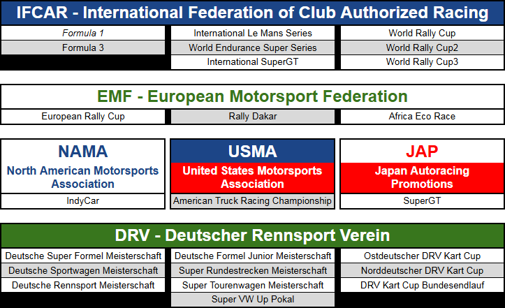 IFCAR 2026